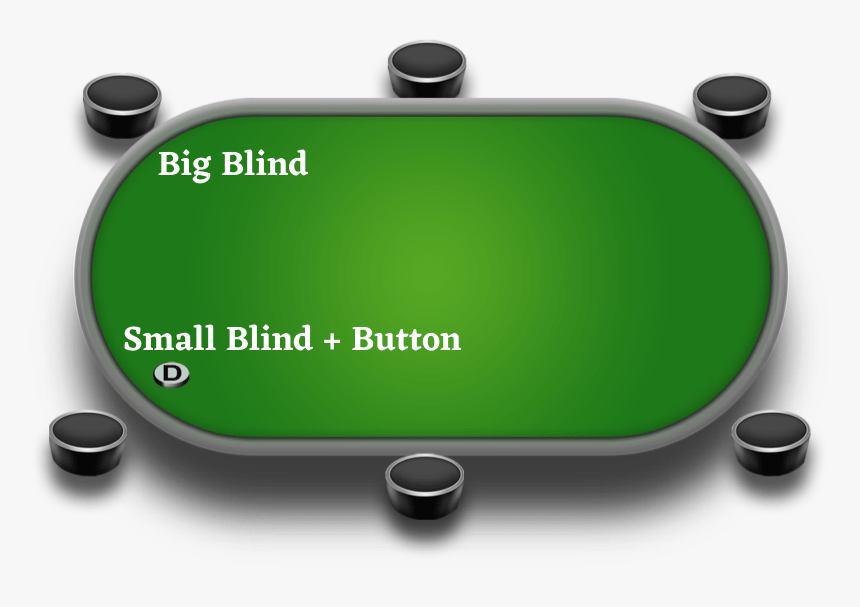 2 player table postion in poker