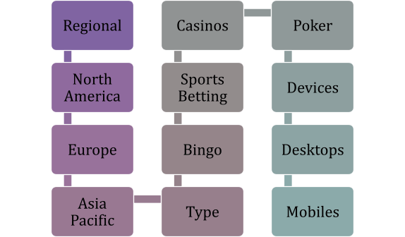 casino industry